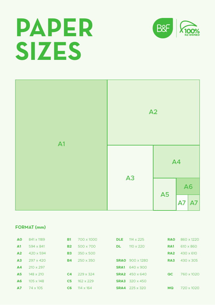Preview of a paper size comparison document